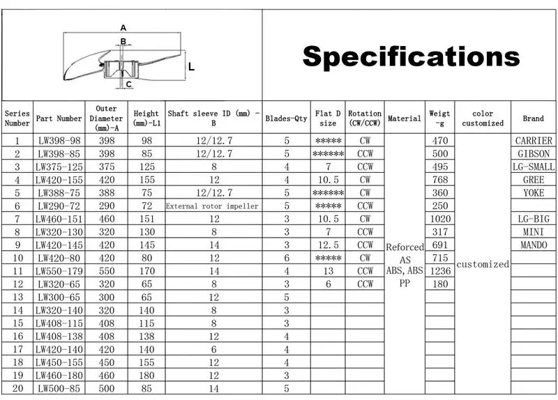 Specification -5